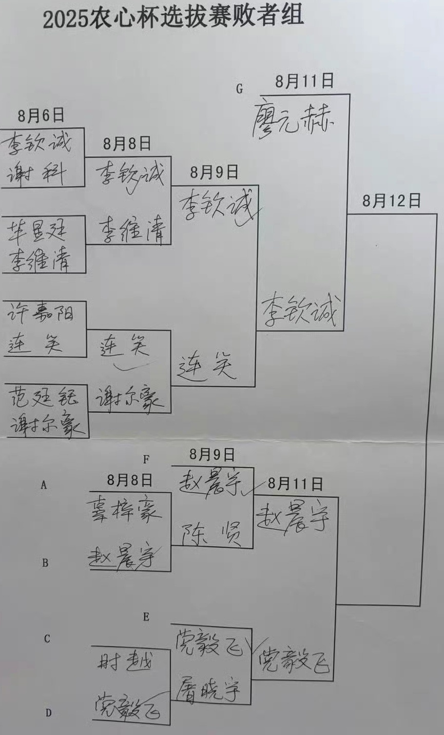 金彩瑛胜李, zvG