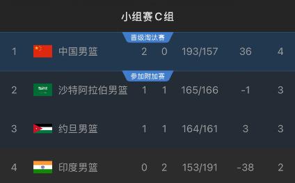 ed, 篮所在的C, 出现