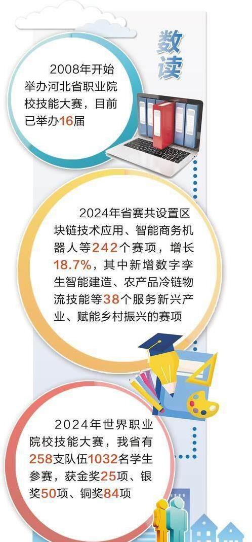 副院长吴阿, 技能改变人, 赛教融合